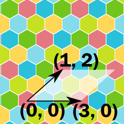 Shows the coordinates of one parallelogram's corners.