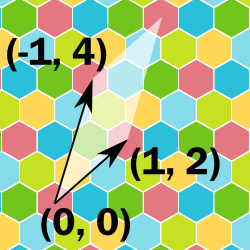 Shows the coordinates of another parallelogram's corners.